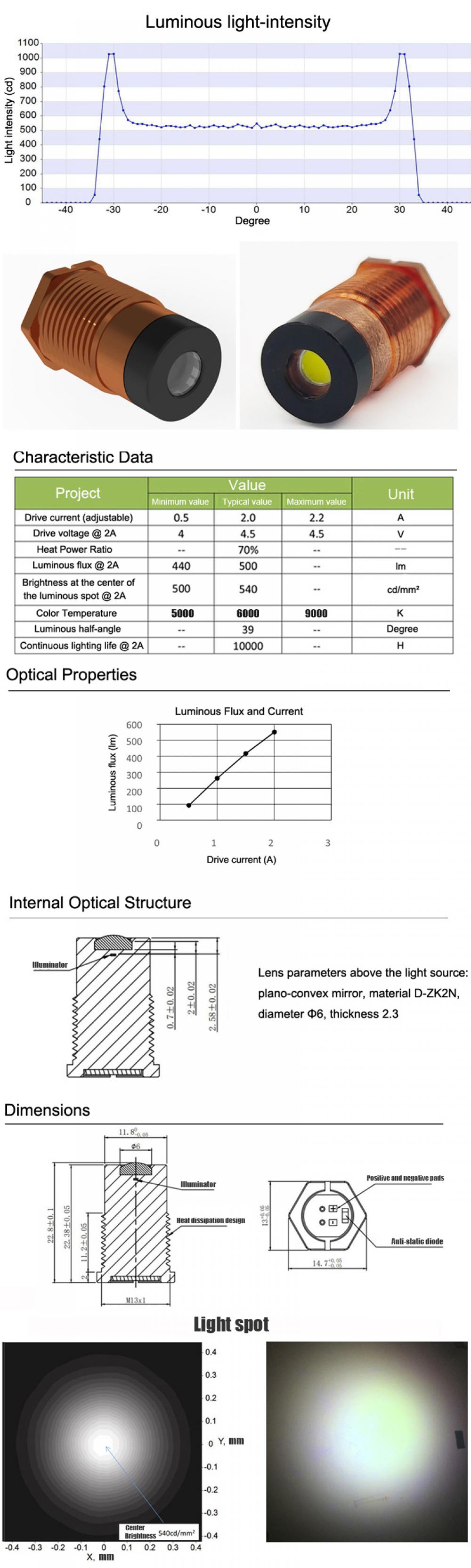 White Laser Module